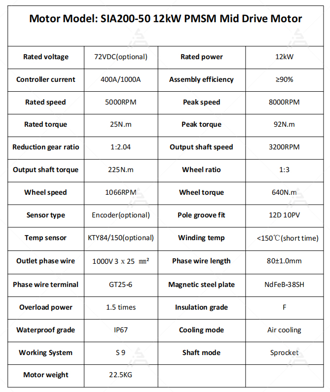 ชุดมอเตอร์ PMSM สูงสุด 26kW SI - Motorcycle Gear Ratio บทวิจารณ์และราคา